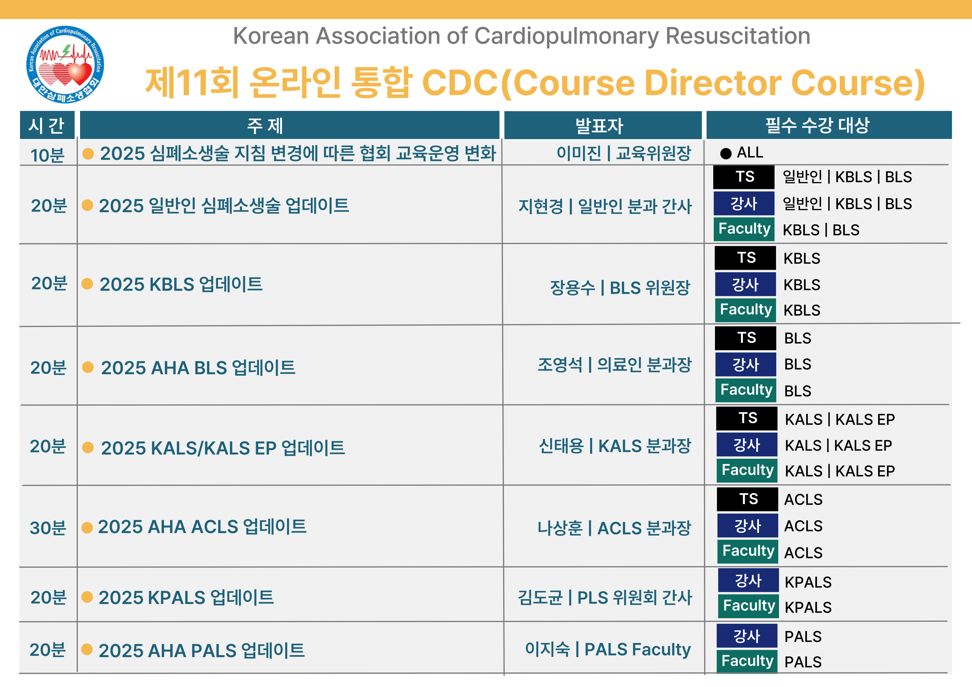 제 11회 KACPR 온라인 통합 CDC(Course Director Course)